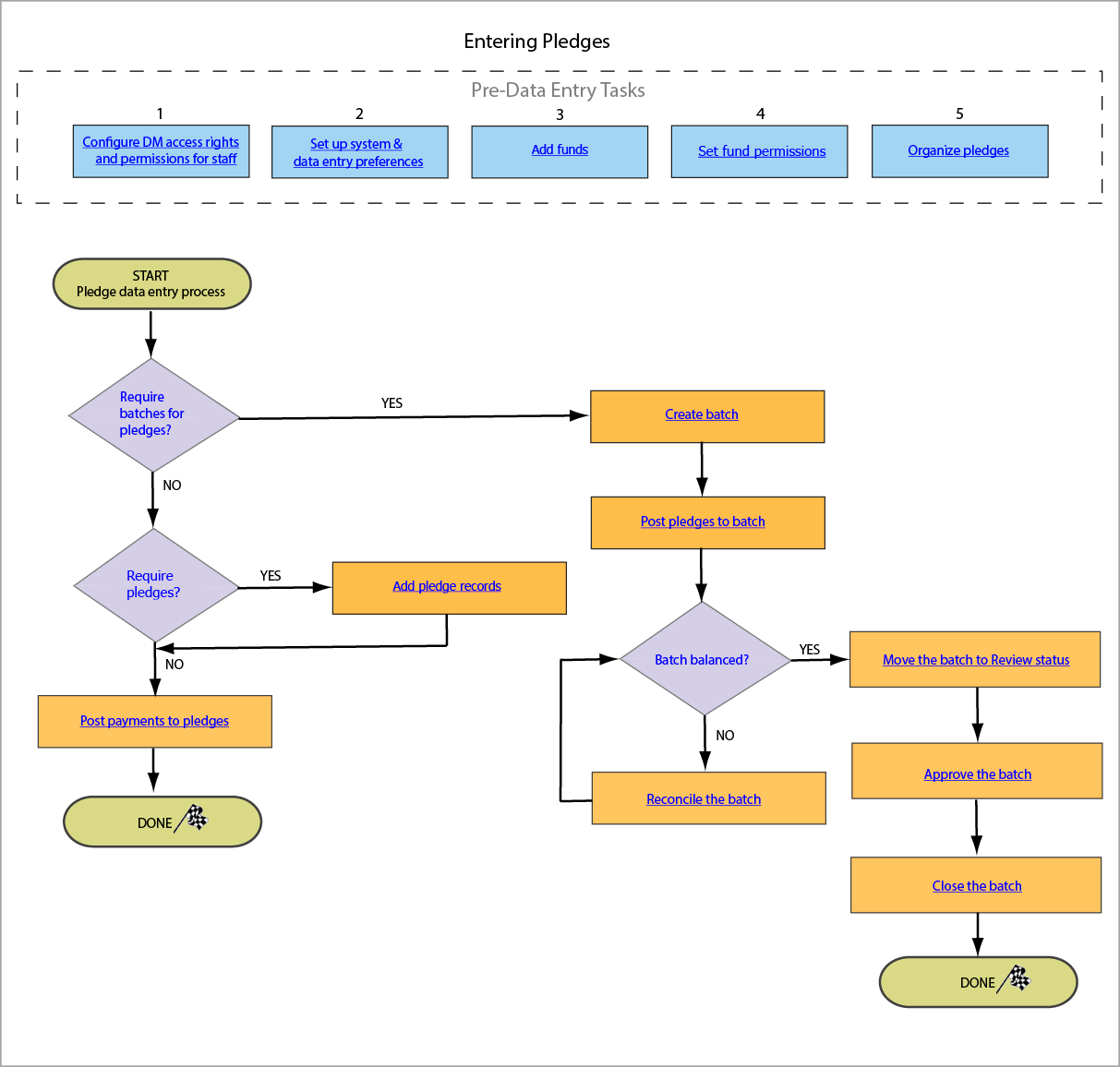 Using Development Manager for the First Time